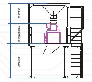 定量檢重秤系統圖